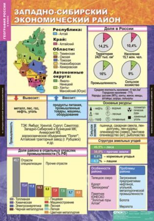 Хозяйство и географические районы (Комплект таблиц 15 шт. География России 9 кл.) 5-8570-015 Хозяйство и географические районы (Комплект таблиц 15 шт. География России 9 кл.) 5-8570-015