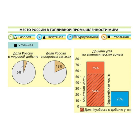 География России. Хозяйство и географические районы (v.7.0) (BOX. Наглядная География. 9 кл.)