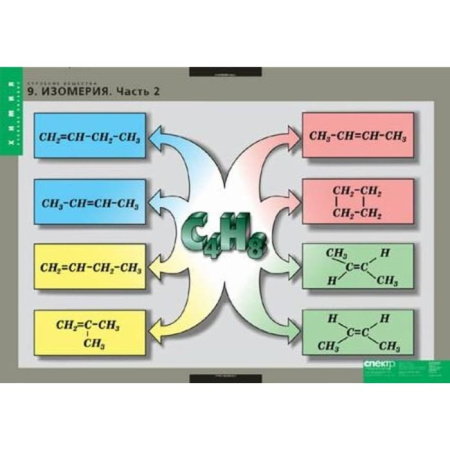 Строение вещества (Комплект таблиц 10 шт. Химия) 2-080-514 Строение вещества (Комплект таблиц 10 шт. Химия) 2-080-514