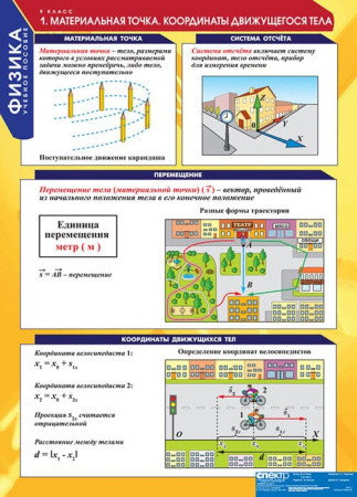 Физика (Комплект таблиц 20 шт. 9 кл.) 5-8588-020