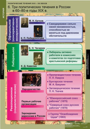 Политические течения XVIII-XIX веков (Комплект таблиц 8 шт. История) 2-050-415