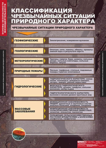 Основы безопасности жизнедеятельности (Комплект таблиц 13 шт. ОБЖ 7-10 кл.) 5-2041-012 Основы безопасности жизнедеятельности (Комплект таблиц 13 шт. ОБЖ 7-10 кл.) 5-2041-012