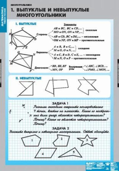 Многоугольники (Комплект таблиц 7 шт. Математика) 4-1010-007 Многоугольники (Комплект таблиц 7 шт. Математика) 4-1010-007