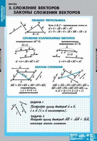 Векторы (Комплект таблиц 8 шт. Математика) 5-8738-008