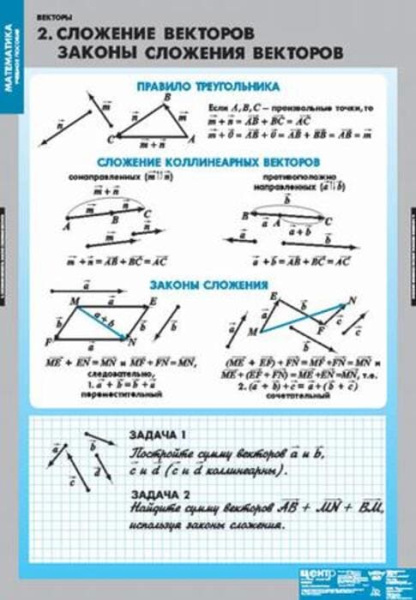 Векторы (Комплект таблиц 8 шт. Математика) 5-8738-008 Векторы (Комплект таблиц 8 шт. Математика) 5-8738-008