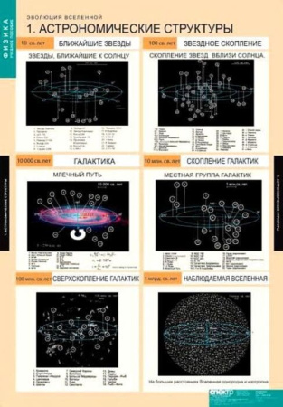 Эволюция вселенной (Комплект таблиц 12 шт. Астрономия) 5-8676-012
