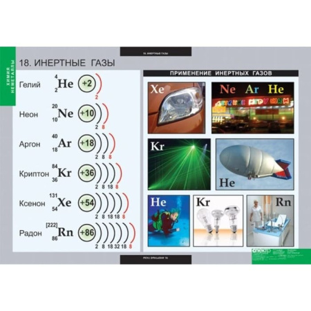 Неметаллы (Комплект таблиц 18 шт. Химия) 5-8688-018