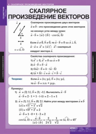 Геометрия (Комплект таблиц 13 шт. Математика 9 кл.) 5-8533-012