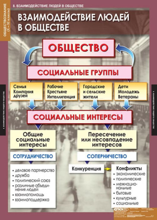 Обществознание (Комплект таблиц 11 шт. История 10-11 кл.) 5-8477-011