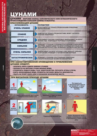 Основы безопасности жизнедеятельности (Комплект таблиц 13 шт. ОБЖ 7-10 кл.) 5-2041-012