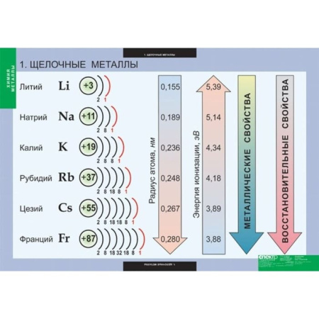 Металлы (Комплект таблиц 12 шт. Химия) 5-8683-012