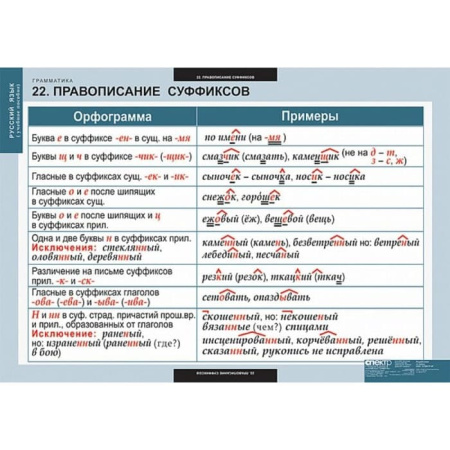 Грамматика (Комплект таблиц 22 шт. Русский язык) 5-8682-022 Грамматика (Комплект таблиц 22 шт. Русский язык) 5-8682-022