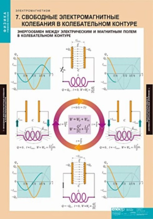 Электромагнетизм (Комплект таблиц 10 шт. Физика) 5-8624-010