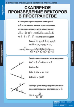 Геометрия (Комплект таблиц 12 шт. Математика 11 кл.) 5-8535-012