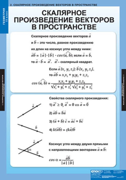 Геометрия (Комплект таблиц 12 шт. Математика 11 кл.) 5-8535-012 Геометрия (Комплект таблиц 12 шт. Математика 11 кл.) 5-8535-012