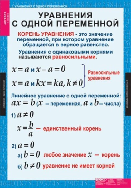 Алгебра (Комплект таблиц 15 шт. Математика 7 кл.) 5-8508-015 Алгебра (Комплект таблиц 15 шт. Математика 7 кл.) 5-8508-015