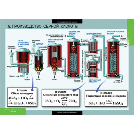 Химия (Комплект таблиц 20 шт. 10-11 кл.) 5-8592-020