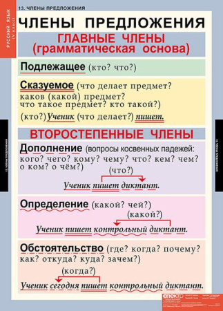Русский язык (Комплект таблиц 14 шт. 5 кл.) 4-1123-014 Русский язык (Комплект таблиц 14 шт. 5 кл.) 4-1123-014