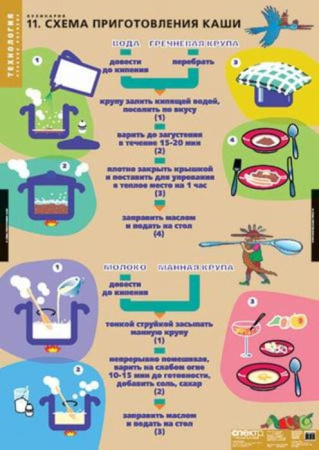 Кулинария (Комплект таблиц 20 шт. Технология) 2-152-538