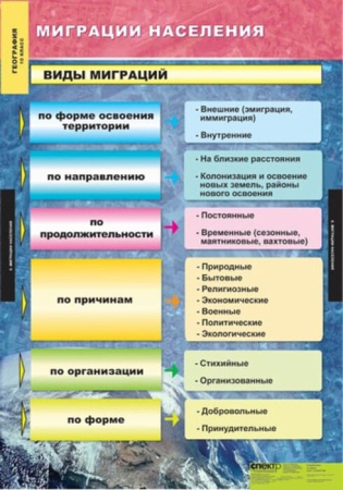 Экономическая и социальная география мира (Комплект таблиц 12 шт. География 10 кл.) 5-8576-012
