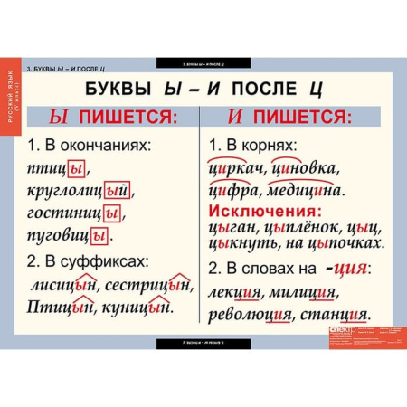 Русский язык (Комплект таблиц 14 шт. 5 кл.) 4-1123-014 Русский язык (Комплект таблиц 14 шт. 5 кл.) 4-1123-014