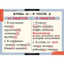 Русский язык (Комплект таблиц 14 шт. 5 кл.) 4-1123-014 Русский язык (Комплект таблиц 14 шт. 5 кл.) 4-1123-014
