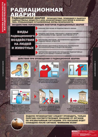 Основы безопасности жизнедеятельности (Комплект таблиц 13 шт. ОБЖ 7-10 кл.) 5-2041-012