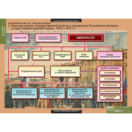 История России (Комплект таблиц 9 шт. История 9 кл.) 5-8542-009