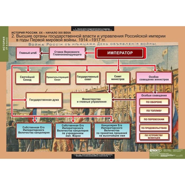 История России (Комплект таблиц 9 шт. История 9 кл.) 5-8542-009 История России (Комплект таблиц 9 шт. История 9 кл.) 5-8542-009