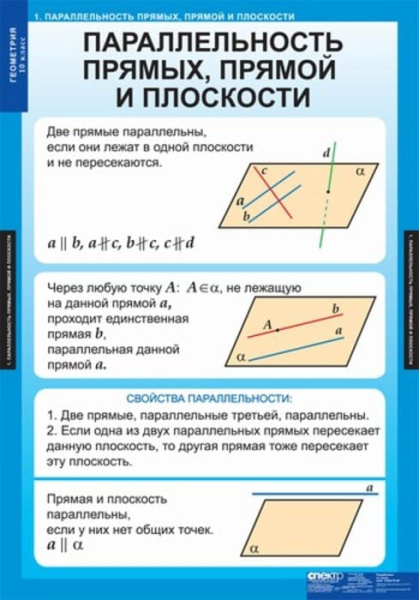 Геометрия (Комплект таблиц 14 шт. Математика 10 кл.) 5-8534-013 Геометрия (Комплект таблиц 14 шт. Математика 10 кл.) 5-8534-013