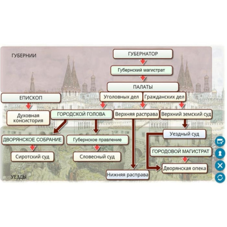 История России. XVII-XVIII века (v.5.0) (BOX. Наглядная История. 7 кл.) 464-0008176565