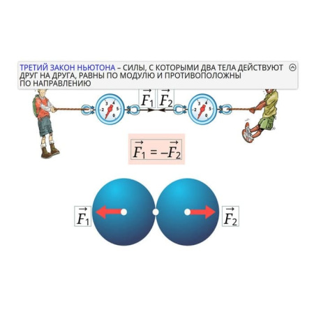 Физика. Интерактивное учебное пособие (v.5.0) (BOX. Наглядная Физика. 9 кл.) 464-0008175681
