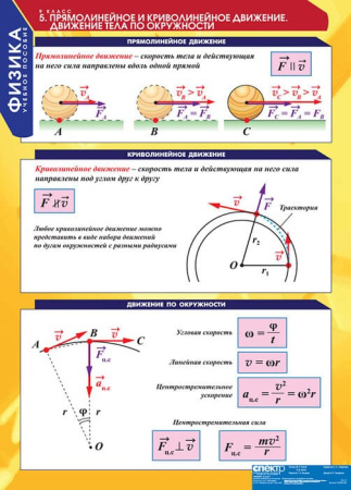 Физика (Комплект таблиц 20 шт. 9 кл.) 5-8588-020