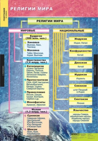 Экономическая и социальная география мира (Комплект таблиц 12 шт. География 10 кл.) 5-8576-012