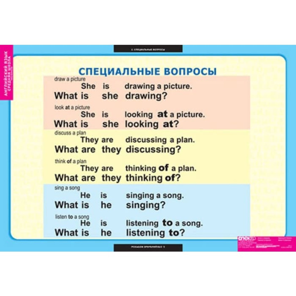 Типы вопросов (Комплект таблиц 6 шт. Английский язык 5-9 кл.) 5-8659-006 Типы вопросов (Комплект таблиц 6 шт. Английский язык 5-9 кл.) 5-8659-006