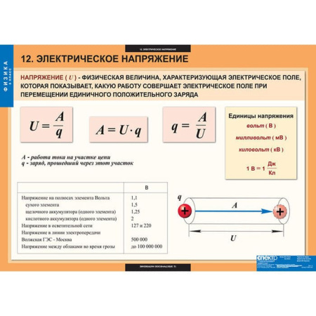 Физика (Комплект таблиц 20 шт. 8 кл.) 5-8587-020