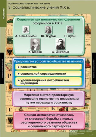 Политические течения XVIII-XIX веков (Комплект таблиц 8 шт. История) 2-050-415