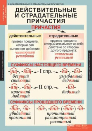 Русский язык (Комплект таблиц 7 шт. 7 кл.) 4-1140-007 Русский язык (Комплект таблиц 7 шт. 7 кл.) 4-1140-007