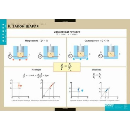Молекулярно-кинетическая теория (Комплект таблиц 10 шт. Физика) 2-090-645