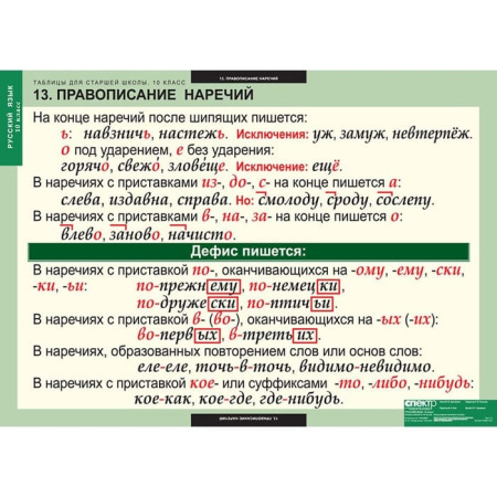 Русский язык (Комплект таблиц 19 шт. 10 кл.) 5-8661-019 Русский язык (Комплект таблиц 19 шт. 10 кл.) 5-8661-019