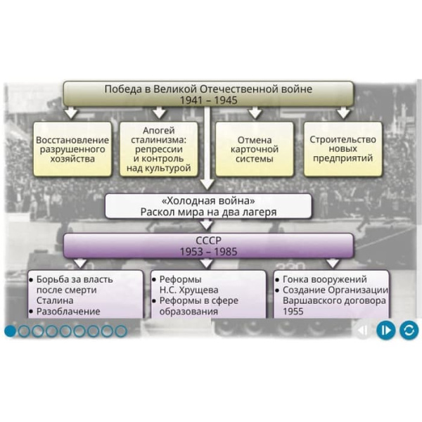 История России. XX - начало XXI века (v.5.0) (BOX. Наглядная История. 9 кл.) 464-0008176572 История России. XX - начало XXI века (v.5.0) (BOX. Наглядная История. 9 кл.) 464-0008176572