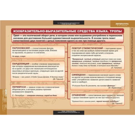 Теория литературы (Комплект таблиц 20 шт. Литература 5-11 кл.) 5-8585-020 Теория литературы (Комплект таблиц 20 шт. Литература 5-11 кл.) 5-8585-020