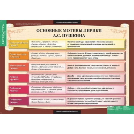 Литература (Комплект таблиц 12 шт. 9 кл.) 5-8526-012 Литература (Комплект таблиц 12 шт. 9 кл.) 5-8526-012