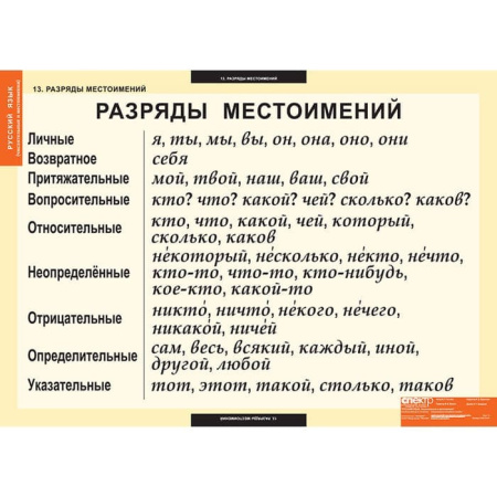 Числительные и местоимения (Комплект таблиц 14 шт. Русский язык) 5-8510-014 Числительные и местоимения (Комплект таблиц 14 шт. Русский язык) 5-8510-014