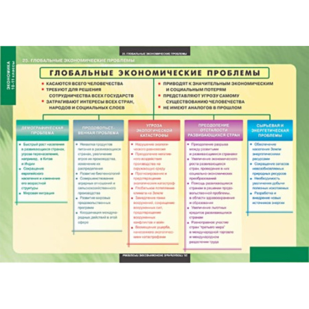 Экономика (Комплект таблиц 25 шт. История 10-11 кл.) 5-8638-025
