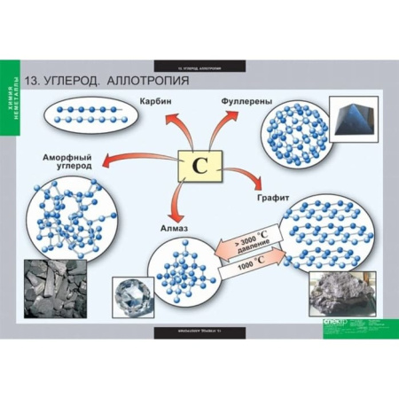 Неметаллы (Комплект таблиц 18 шт. Химия) 5-8688-018