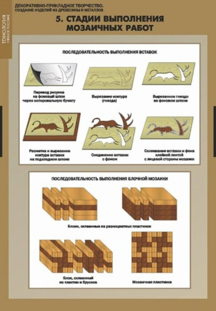 Декоративно-прикладное творчество. Создание изделий из древесины и металлов (Комплект таблиц + CD)