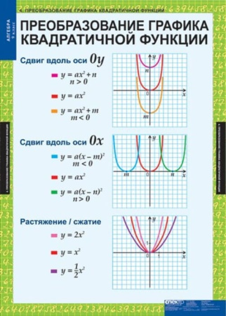 Алгебра (Комплект таблиц 12 шт. Математика 9 кл.) 5-8513-011 Алгебра (Комплект таблиц 12 шт. Математика 9 кл.) 5-8513-011