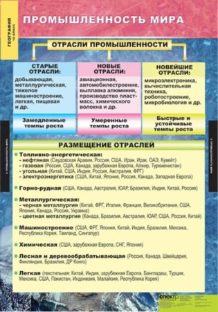 Экономическая и социальная география мира (Комплект таблиц 12 шт. География 10 кл.) 5-8576-012