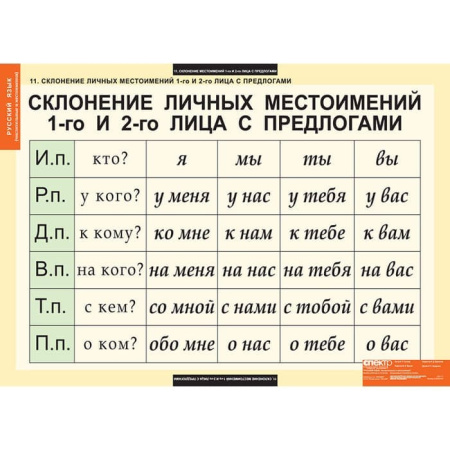Числительные и местоимения (Комплект таблиц 14 шт. Русский язык) 5-8510-014 Числительные и местоимения (Комплект таблиц 14 шт. Русский язык) 5-8510-014